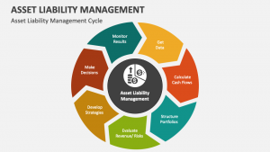TRAINING ASSET LIABILITY MANAGEMENT INTEREST RATE RISK BANKING BOOK